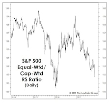 Time To Embrace "Equality"?